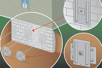 plate anchors diagram