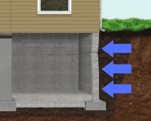 hydrostatic pressure on foundation wall
